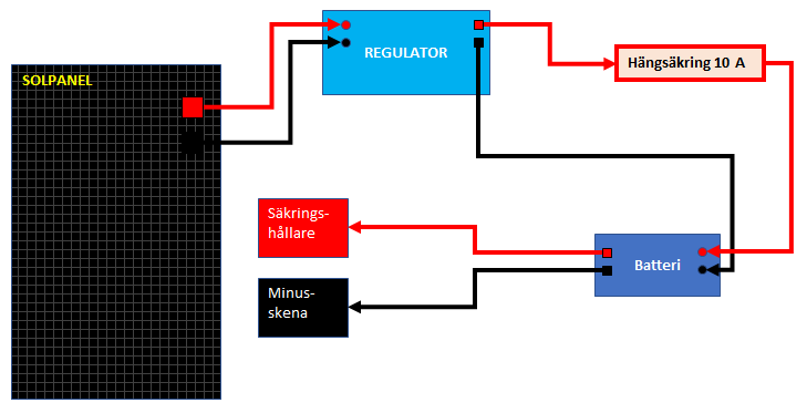 elschema 12 volt 