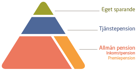 Pensionspyramiden